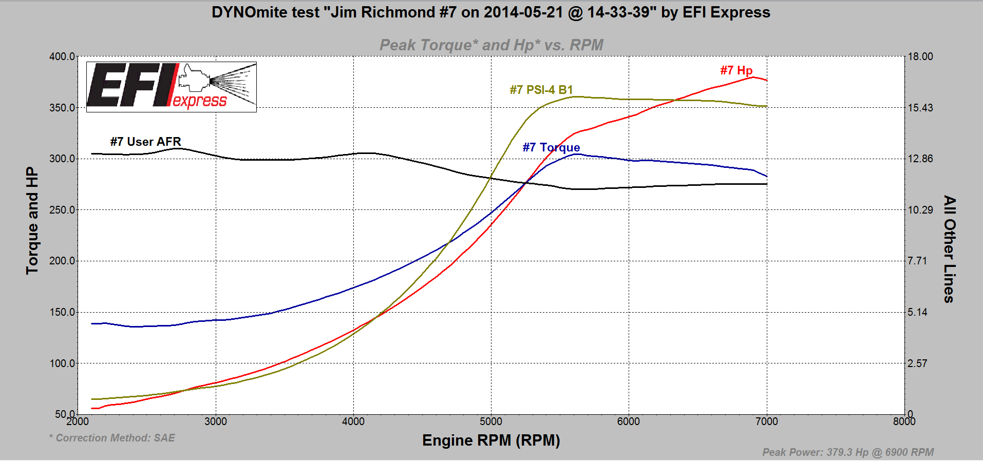 jim 07k 380hp 16psi.png