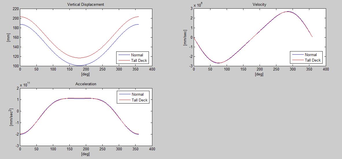 144 vs 160 mm rod.JPG