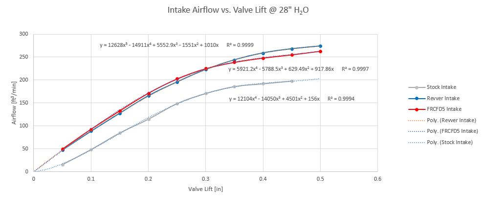 Intake Head Flow.JPG